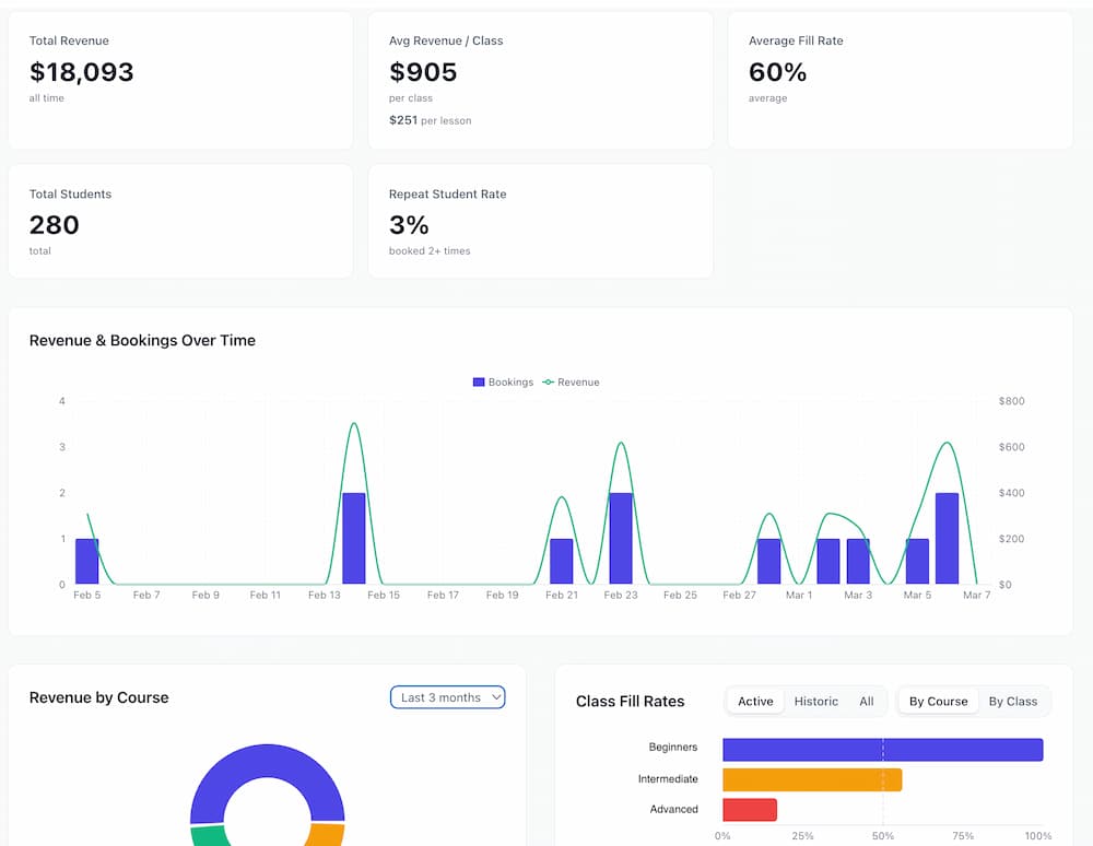 Screenshot: Analytics Dashboard